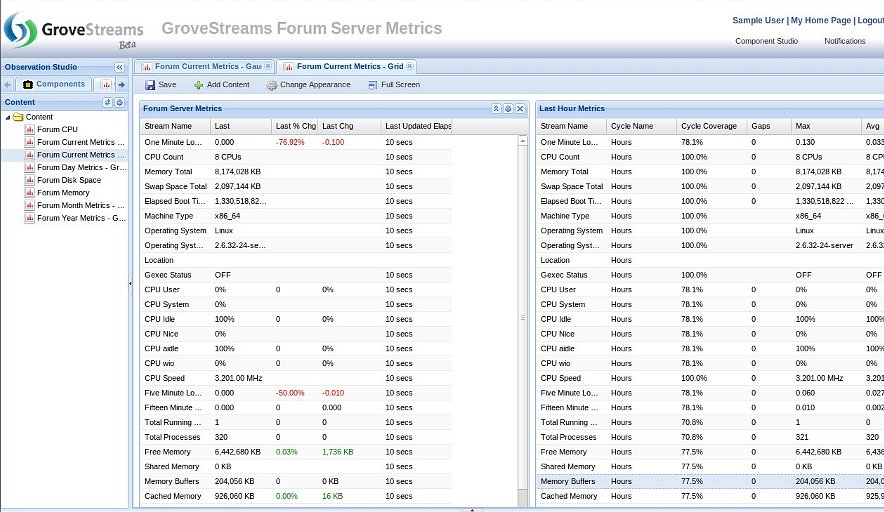 GroveStreams Dashboard Grid Widget