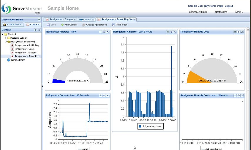 GroveStreams Dashboard Live