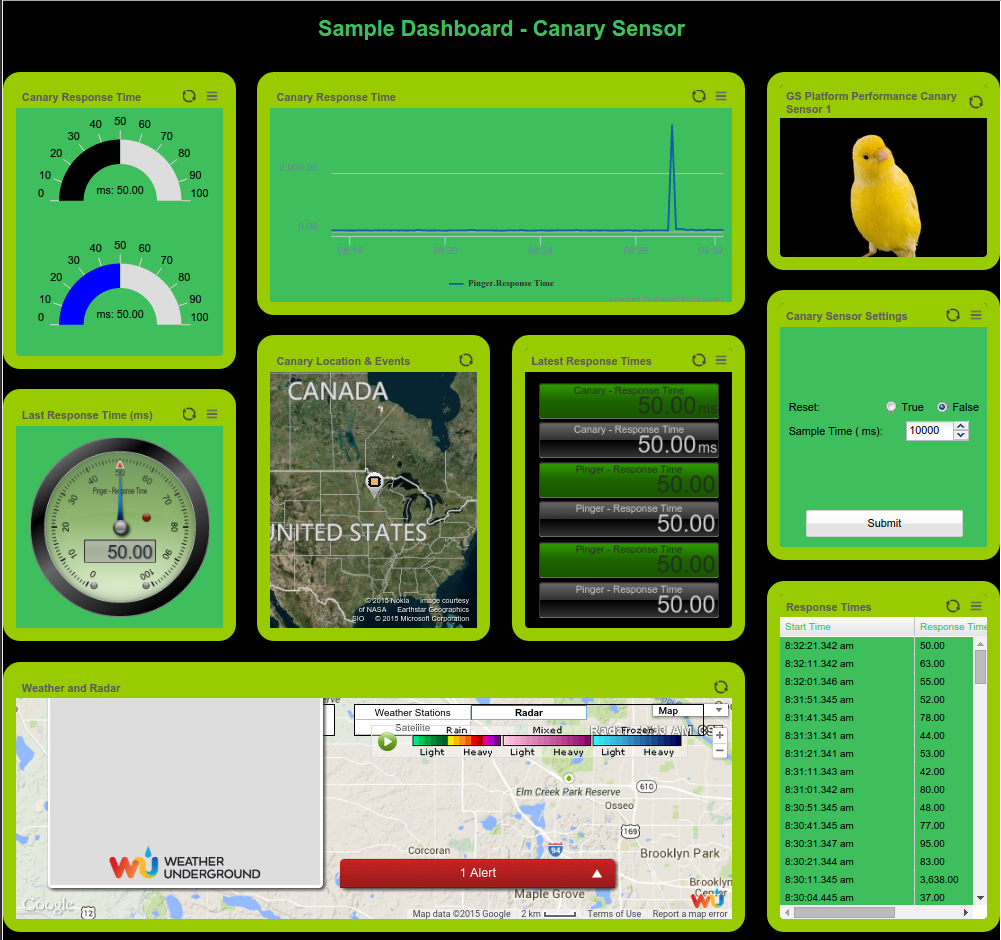 GroveStreams Dashboard Live