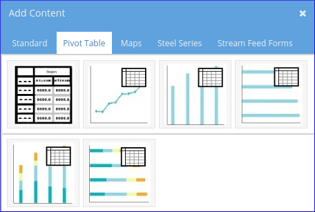 GroveStreams Dashboard Add Pivot Grid