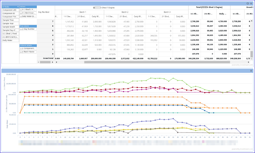 GroveStreams Dashboard Pivot Grid