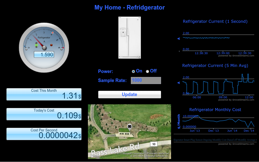 GroveStreams Dashboard Live