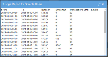 GroveStreams - Data I O Usage